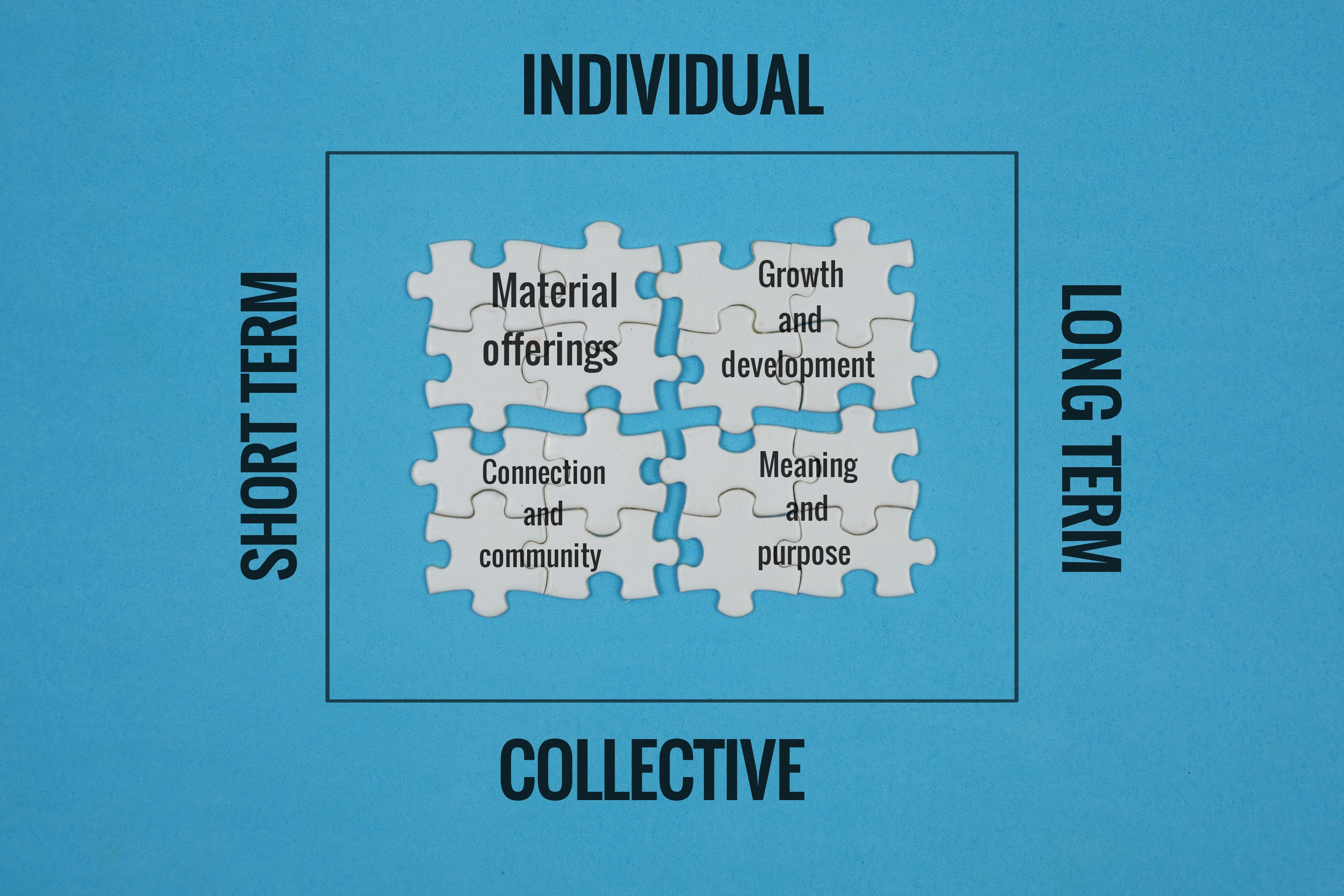 Patterns Shaping How Work Is Experienced